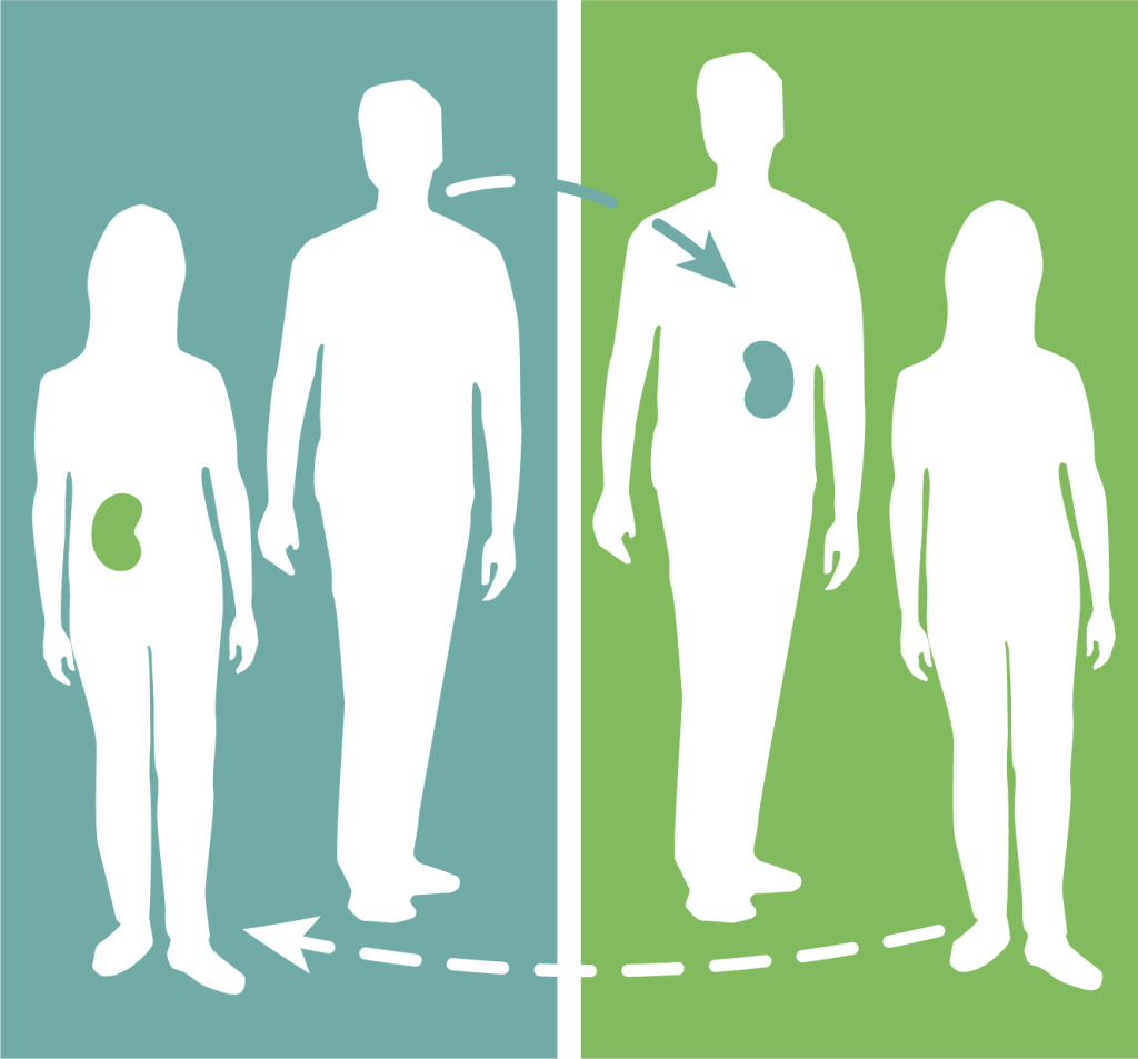Understanding Paired Kidney Exchange Is It For Me? Alliance for
